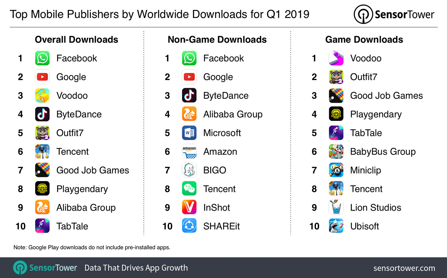 Featured image of post The Best 12 Most Downloaded Mobile Games 2019