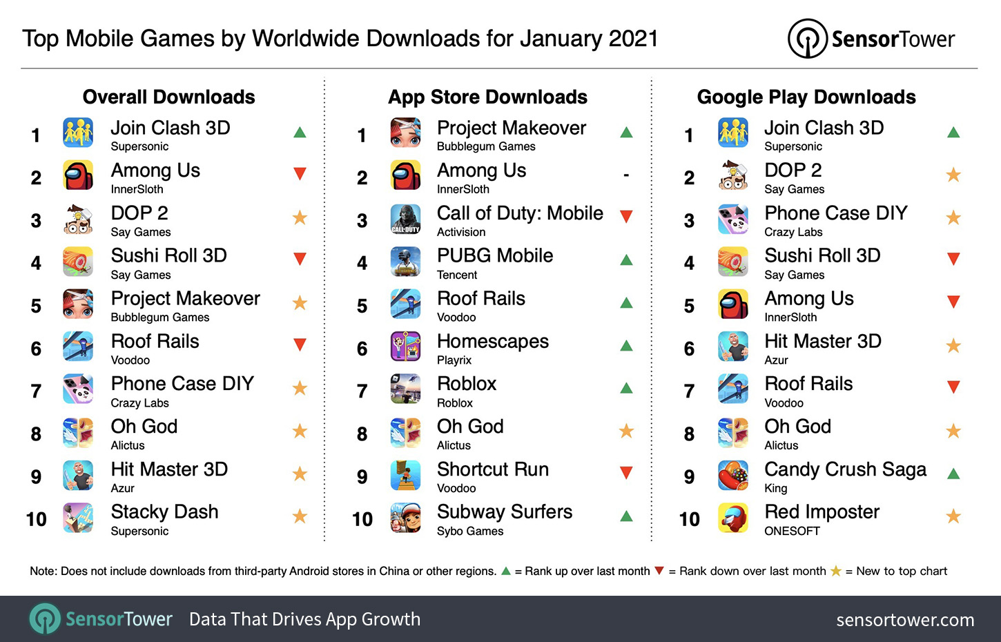 Featured image of post View 14 Most Downloaded Mobile Games 2021