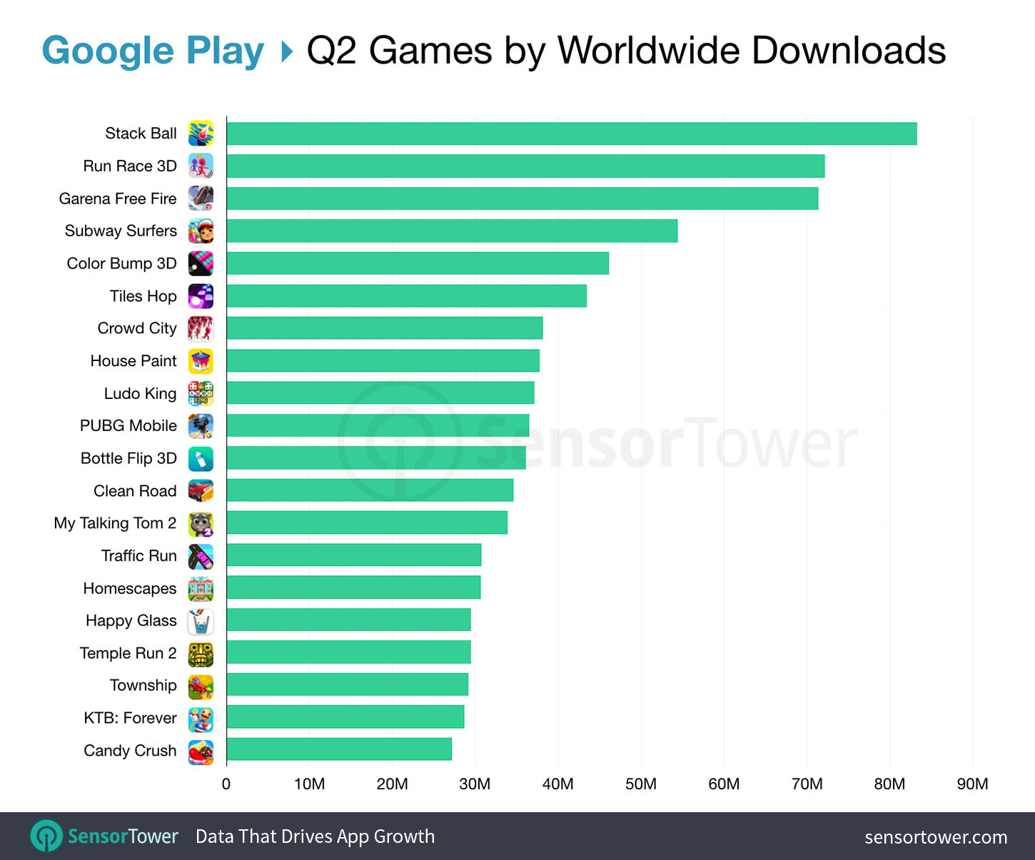 Featured image of post View 15 Most Downloaded Mobile Games In World